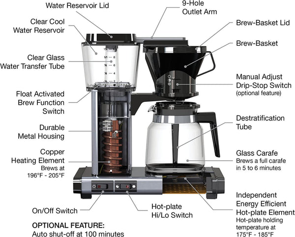 Moccamaster KBGV Brewer Select — Noble Coffee Roasting