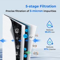 Waterdrop 2-Stage Whole House Water Filter System Reduce Iron&Manganese