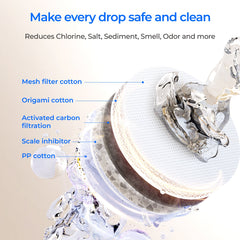 F2 Filter for Waterdrop X Series Reverse Osmosis System