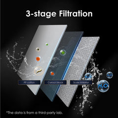 WD-A1-CF Filter for A1 RO Hot Cold Water System